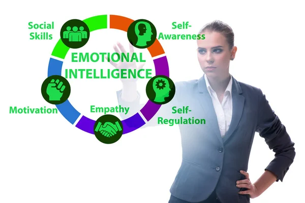 Emotionales Intelligenzkonzept mit Geschäftsfrau — Stockfoto