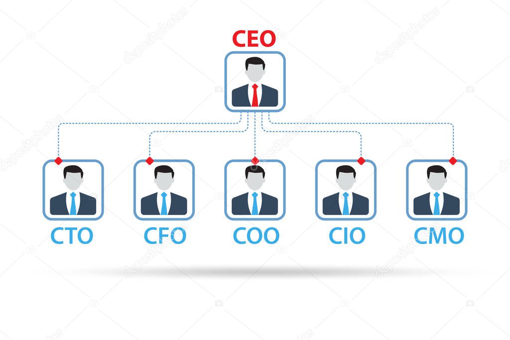 Illustration of organisation chart with various executives