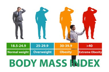 BMI kavramı - vücut kütle indeksi