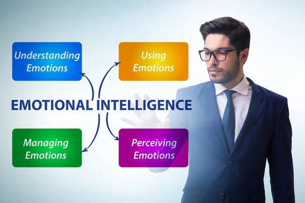 Concepto de Inteligencia Emocional con empresario —  Fotos de Stock