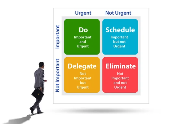 Matriz de Eisenhower que ayuda a priorizar tareas importantes — Foto de Stock