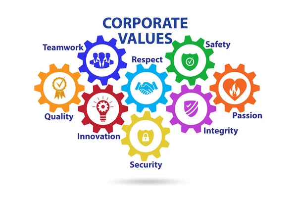 Бизнес-концепция корпоративных ценностей — стоковое фото