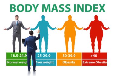 BMI kavramı - vücut kütle indeksi