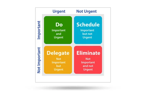 Eisenhower matrix die belangrijke taken helpt prioriteren — Stockfoto