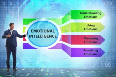 İş adamıyla Duygusal Zeka kavramı