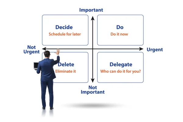 Eisenhower matrix helping to prioritize important tasks — Stock Photo, Image