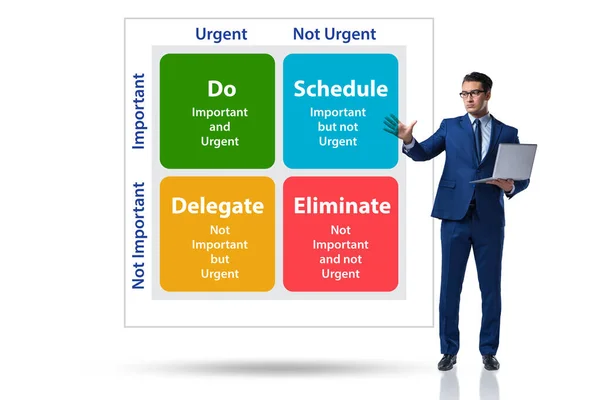 Eisenhower matrix die belangrijke taken helpt prioriteren — Stockfoto