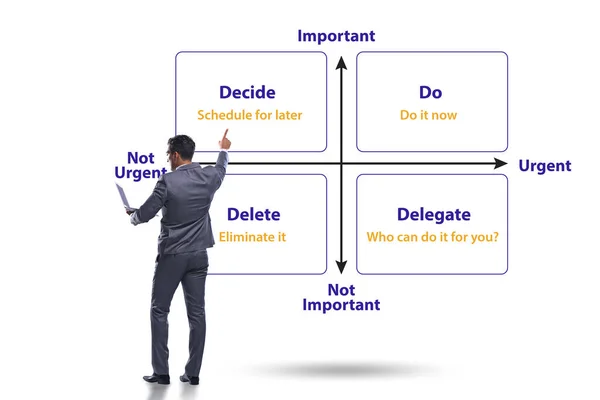 Matriz de Eisenhower que ayuda a priorizar tareas importantes — Foto de Stock