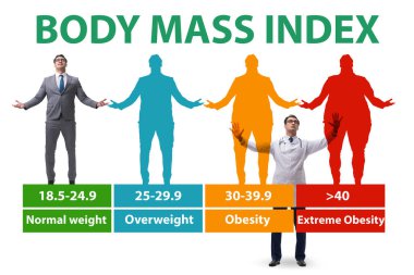 BMI kavramı - vücut kütle indeksi