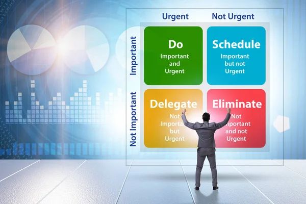 Eisenhower matrix helping to prioritize important tasks — Stock Photo, Image