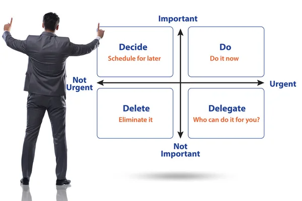 Matriz de Eisenhower que ayuda a priorizar tareas importantes —  Fotos de Stock