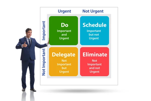 Matriz de Eisenhower que ayuda a priorizar tareas importantes —  Fotos de Stock