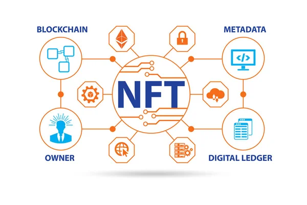 Ilustração Nft Token Não Fungível — Fotografia de Stock