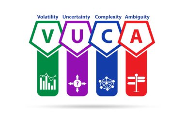 VUCA kavramı - dengesizlik, belirsizlik, karmaşıklık ve belirsizlik