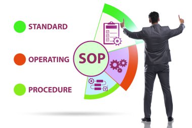 Standart işletim prosedürü kavramı