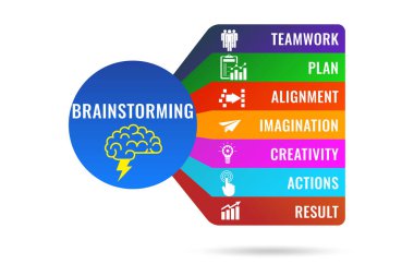 Çözüm aracı olarak beyin fırtınası kavramı