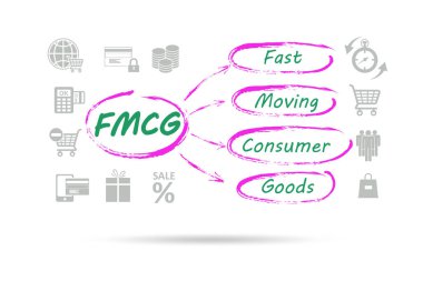 FMCG tüketici mallarının hızlı taşınması kavramı