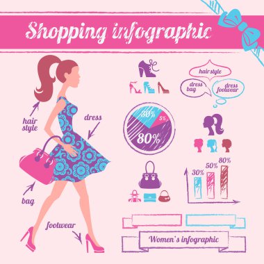 Kadın alışveriş Infographic