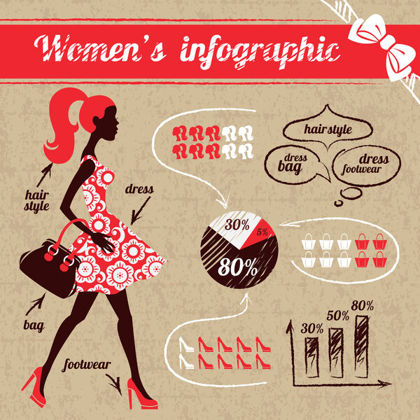 Women's shopping infographic