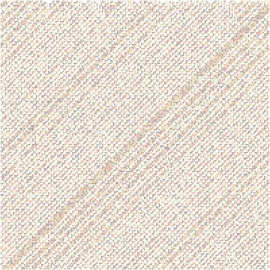 Kural 158 İlköğretim Hücresel Otomaton Rastgele Tohum Örnek Uygulaması