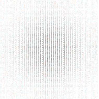 Kural 198 İlköğretim Hücresel Otomaton Rastgele Tohum Örnek Uygulaması