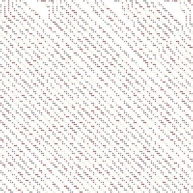 Kural 84 Komşuları 3 İlköğretim Hücresel Otomaton Rastgele tohum Örnek Uygulaması