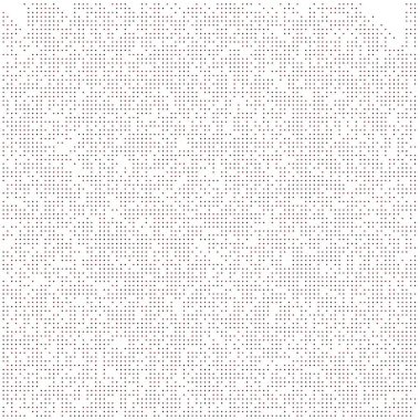 Kural 248 İlköğretim Hücresel Otomaton Rastgele Tohum Örnek Uygulaması