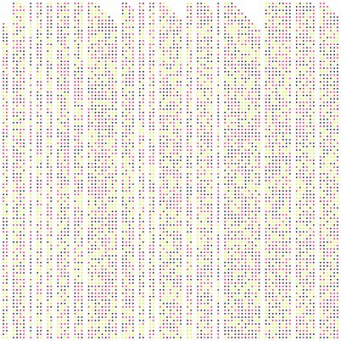 Kural 220 İlköğretim Hücresel Otomaton Rastgele Tohum Örnek Uygulaması
