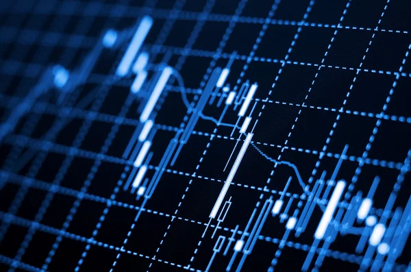 Forex çizelgeleri