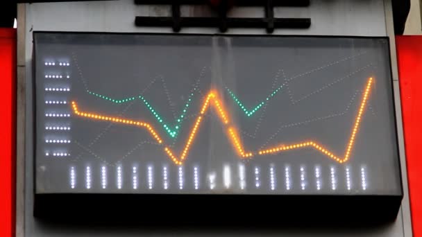 Panel de datos Bolsa — Vídeos de Stock