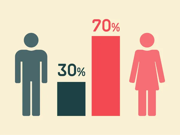 Medizinische Infografik. — Stockvektor