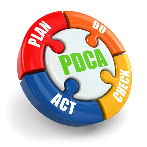 Pdca. Planen, tun, prüfen, handeln. — Stockfoto