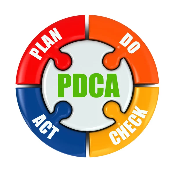 Plan,, sprawdź, akt. PDCA — Zdjęcie stockowe