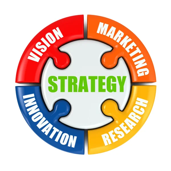 Strategie is visie, onderzoek, marketing, innovatie. — Stockfoto