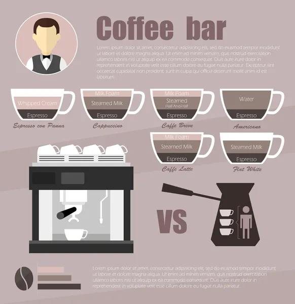 Coffee infographic — Stock Vector