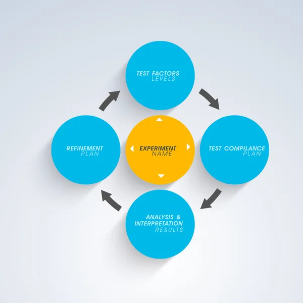 Concepto científico, formación . — Vector de stock