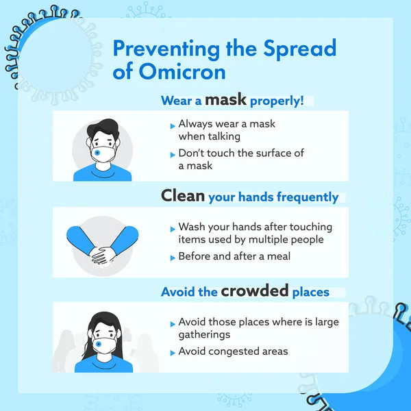 Πρόληψη Της Εξάπλωσης Του Omicron Ιδέα Βασισμένη Αφίσας Πρότυπο Σχεδιασμό — Διανυσματικό Αρχείο
