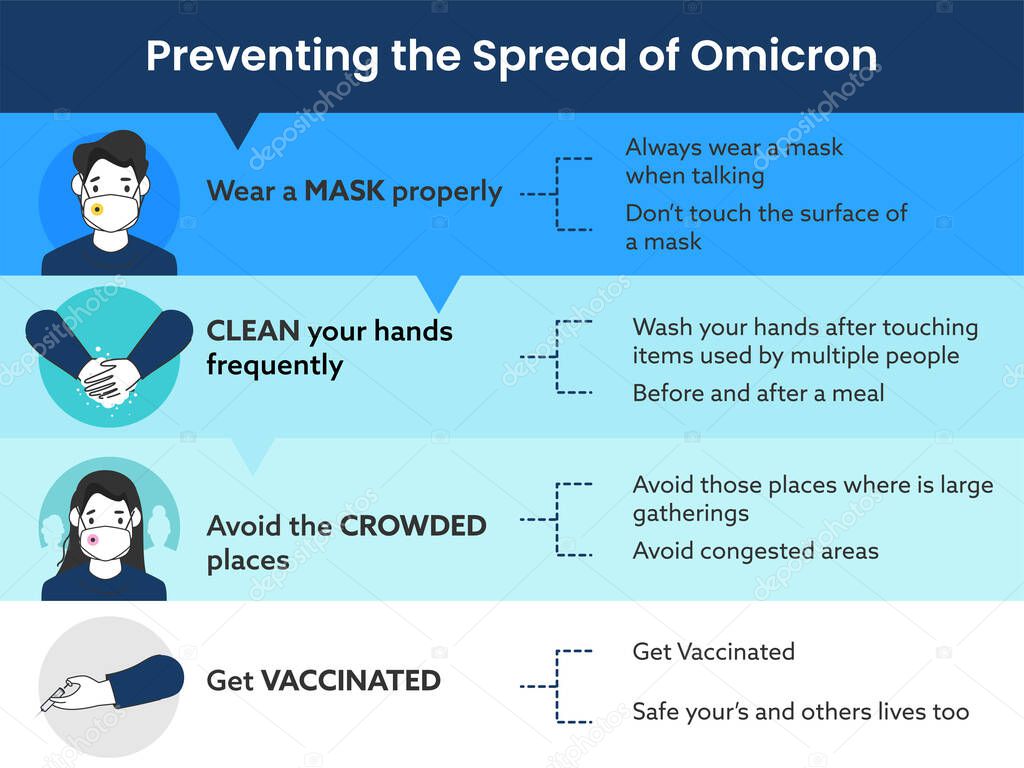 Preventing The Spread Of Omicron Suck As Wear Mask, Washing Hands, Avoid Crowd And Get Vaccinated Details For Awareness Concept. 