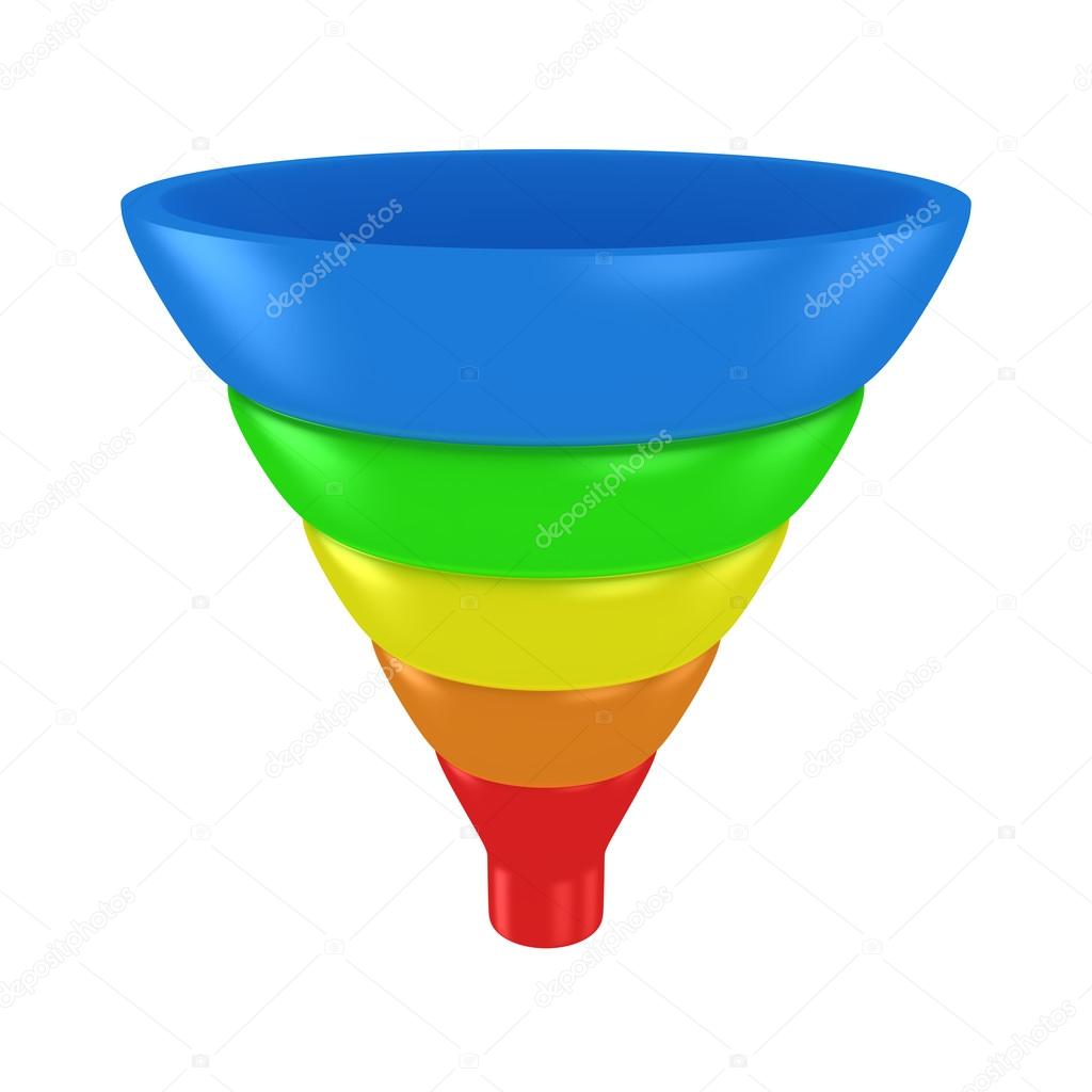 Purchase funnel