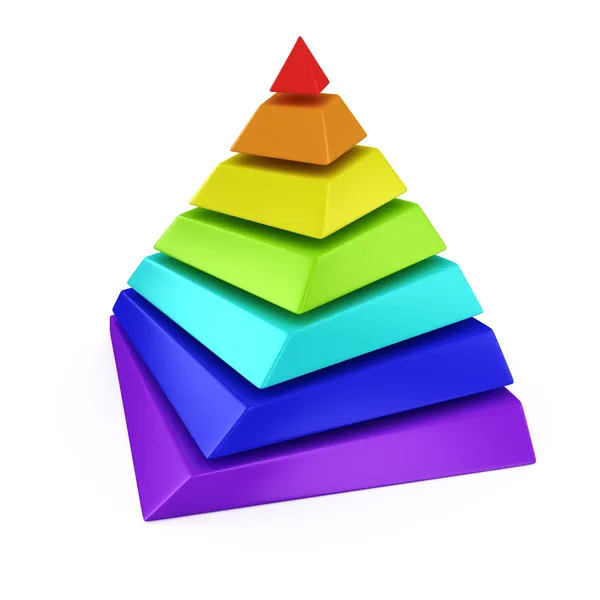 Maslowova hierarchie potřeb — Stock fotografie