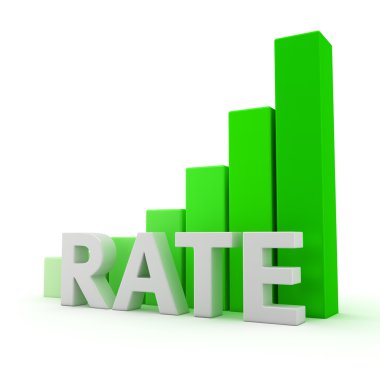 oranı büyüme grafiği