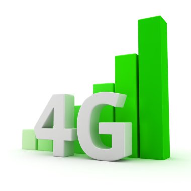 4g kapsama büyüme