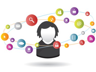 sosyal medya ve internet iş