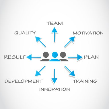 Takımın ilerleme kavramı