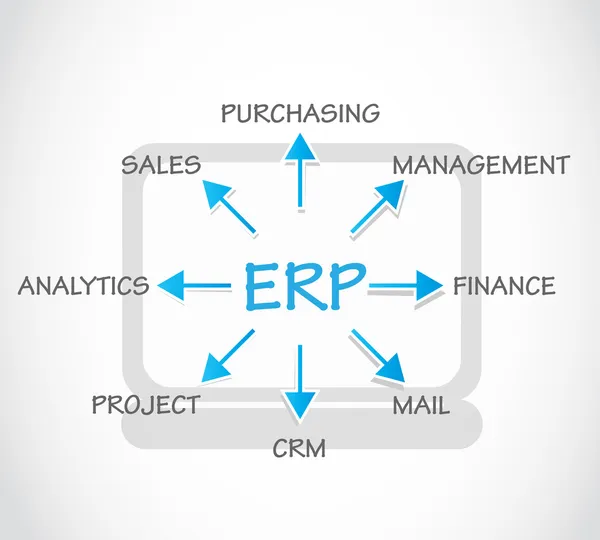 ERP, Planificación de Recursos Empresariales — Vector de stock