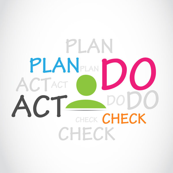 Plan Do Check Act, PDCA Word Cloud