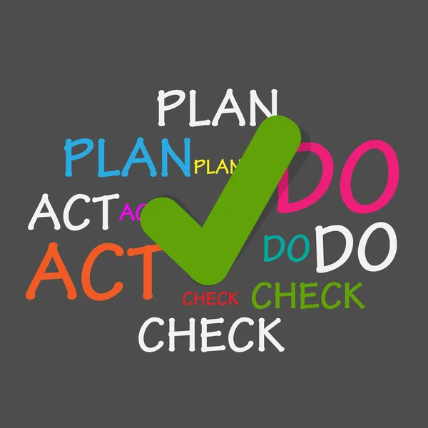 Plan Do Check Act Tag Cloud — Stock Vector