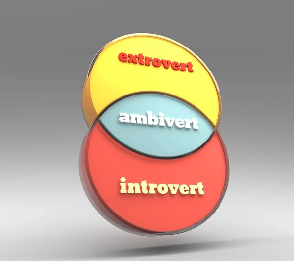 Overlapped circles with extrovert, ambivert and introvert words — Stock Photo, Image