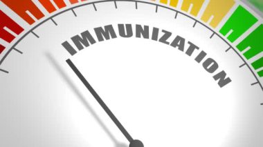 Oklu ve ölçekli bağışıklık ölçme aygıtı.