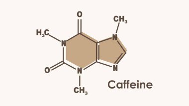 Structural chemical formula of caffeine. Infographics illustration. clipart
